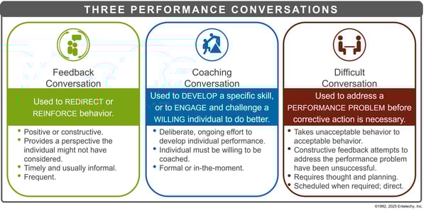 Three_Performance_Conversations_Model_20240923
